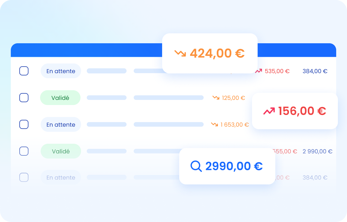 Analyse automatique de l'historique des prix par l'intelligence artificielle Zylio